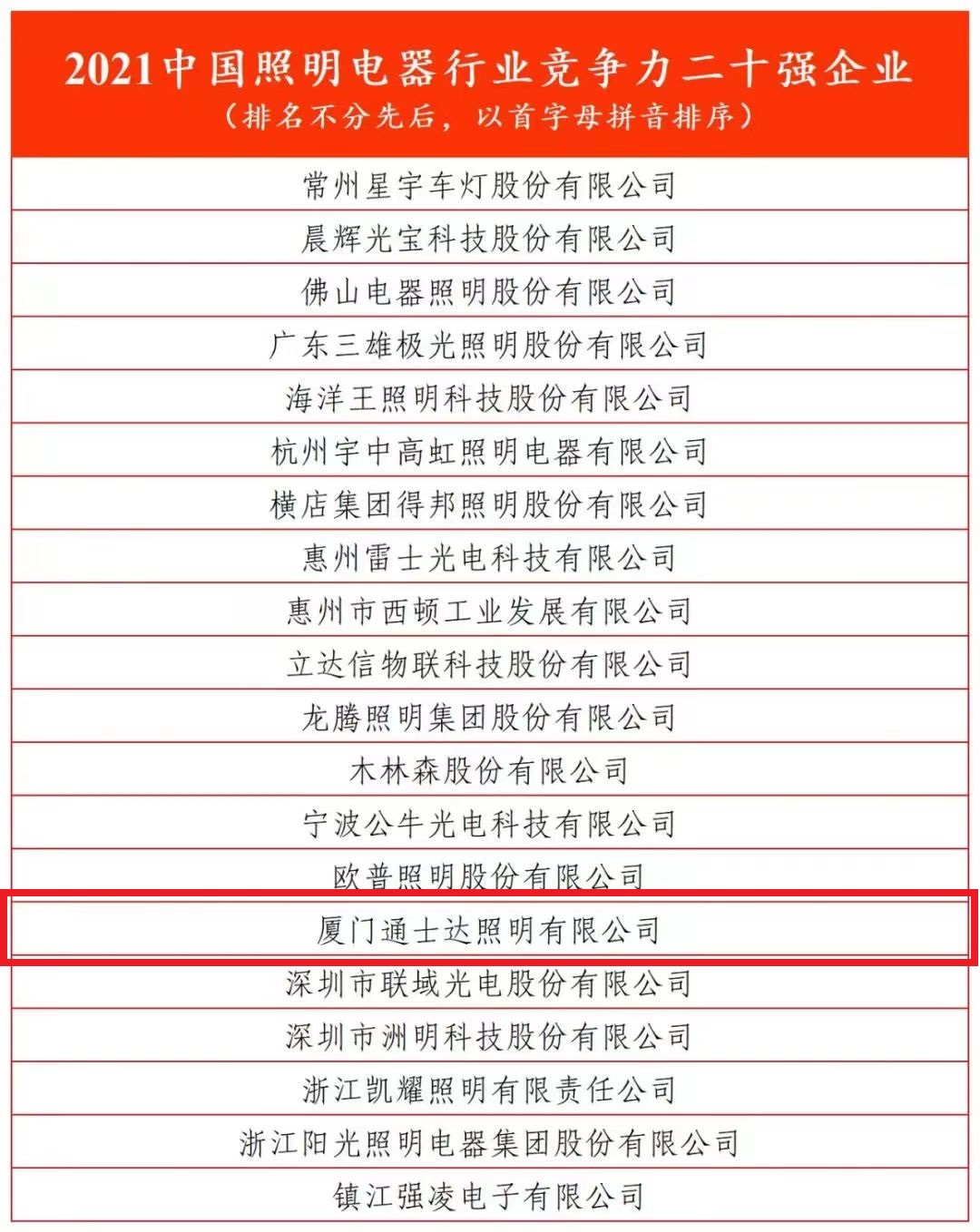 2021中国照明电器行业竞争力二十强企业（排名不分先后，以首字母拼音排序）.jpg